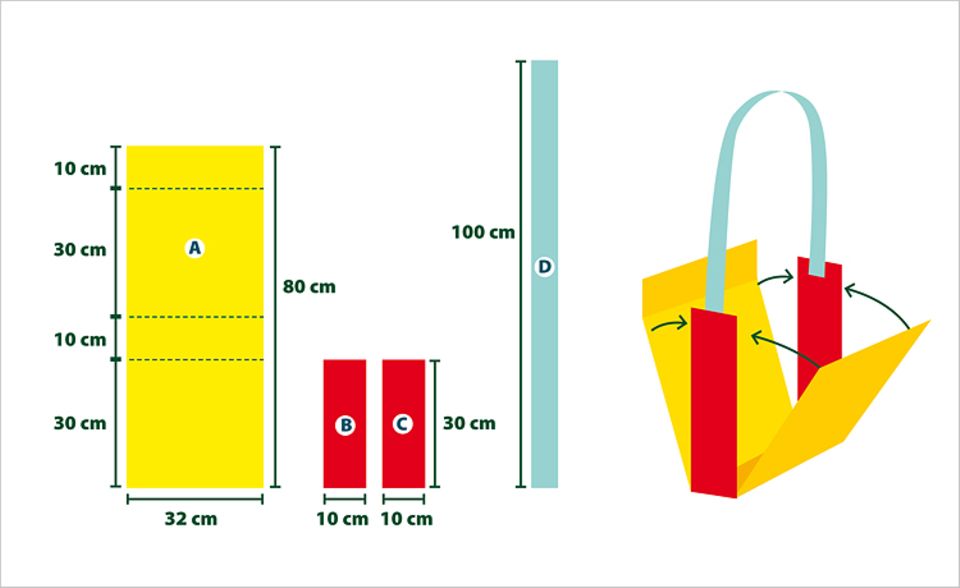 Verkleiden: Schnittmuster für die Schultertasche Verkleiden: Schnittmuster für die Schultertasche
