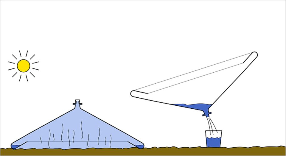 Meerwasserentsalzung: Das Watercone-Prinzip: simpel und effektiv