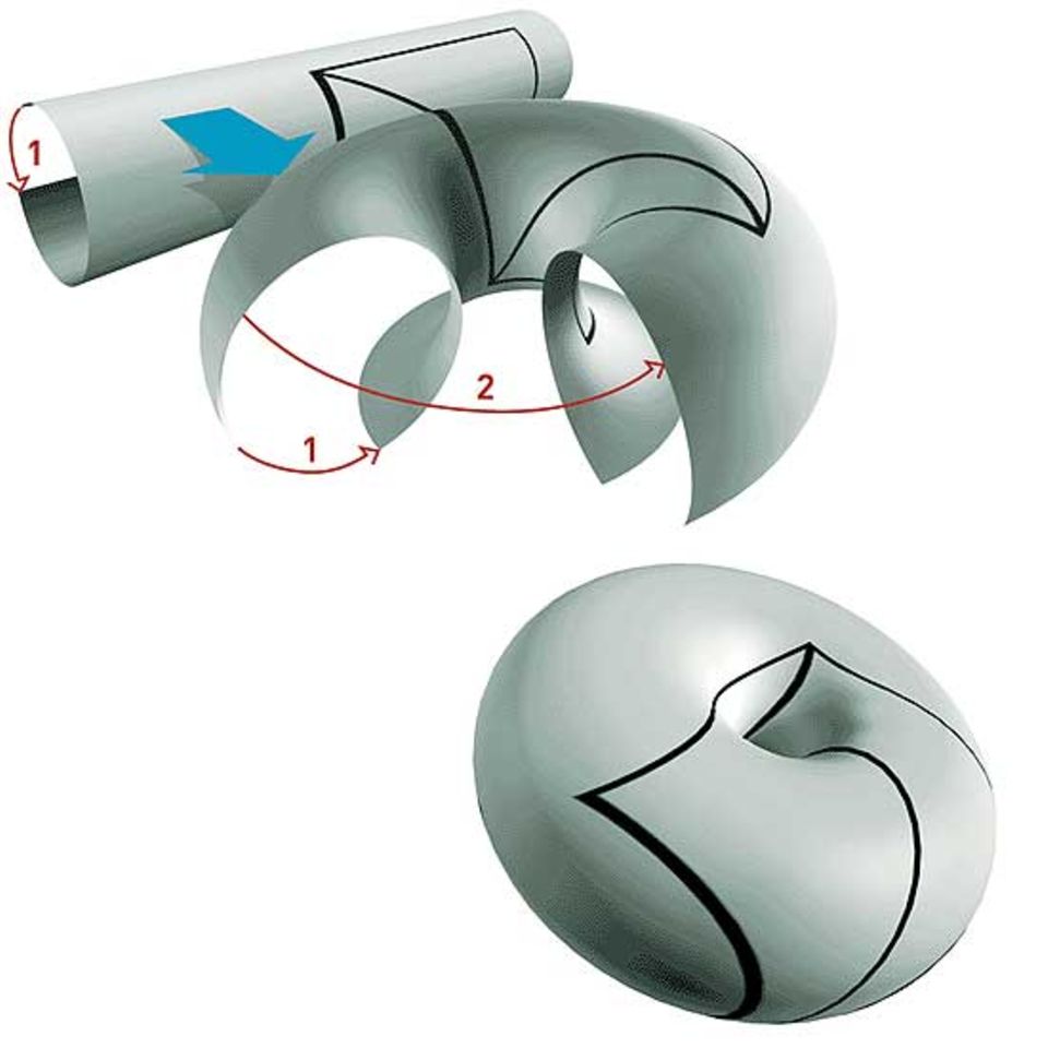 Die einfachste Form für ein "randloses" Universum mit flacher Geometrie ist ein so genannter Drei-Torus - ein unbegreifliches Gebilde. Das zwei- dimensionale Analogon dagegen lässt sich leicht konstruieren: Man denke sich ein rechteckiges Stück Gummi, verbinde die beiden Längsseiten, biege den entstandenen Zylinder und klebe die Enden zusammen. Ein zwei- dimensionales Wesen, das auf der Oberfläche dieses Körpers lebt, stößt in seiner Welt an keine Grenzen, so weit es auch reist. Es gelangt höchstens wieder an den Ausgangspunkt zurück. Und trotzdem hat sein Kosmos eine endliche Ausdehnung