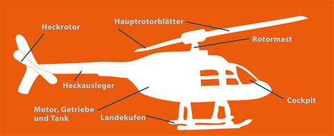 Faszinierend Unterschied Hubschrauber Helikopter Ebenbild