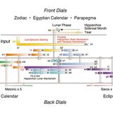 Der Mechanismus von Antikythera - Bild 10
