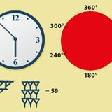 Mathematik: Abenteuer Mathe: Geschichte der Zahlen - Bild 11