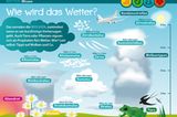 App: GEOlino-App: Nix wie raus - Bild 2