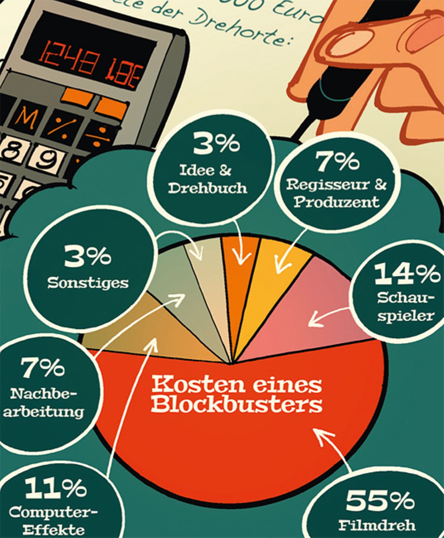 Comic: Wie entsteht ein Film? - Bild 8