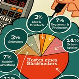 Comic: Wie entsteht ein Film? - Bild 8