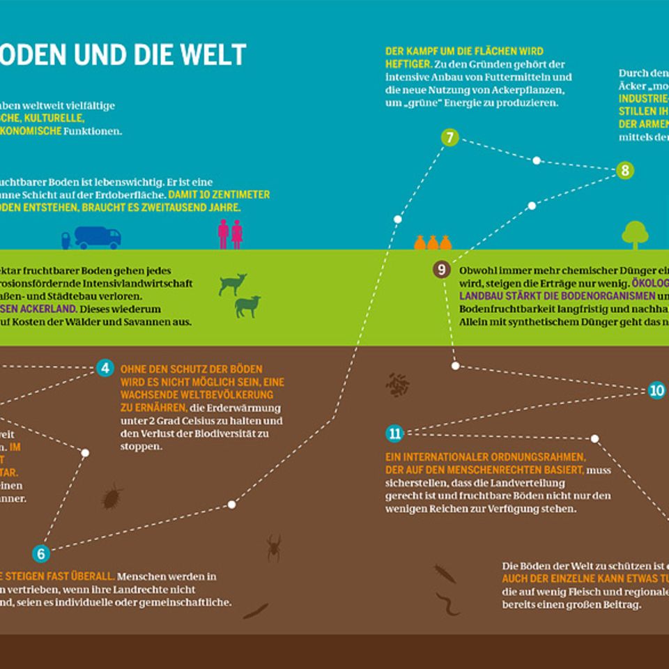 Bodenatlas 2015