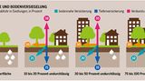 Bodenatlas 2015