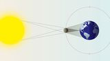 Sonne: Sonnenfinsternis: Im Schatten des Mondes - Bild 2