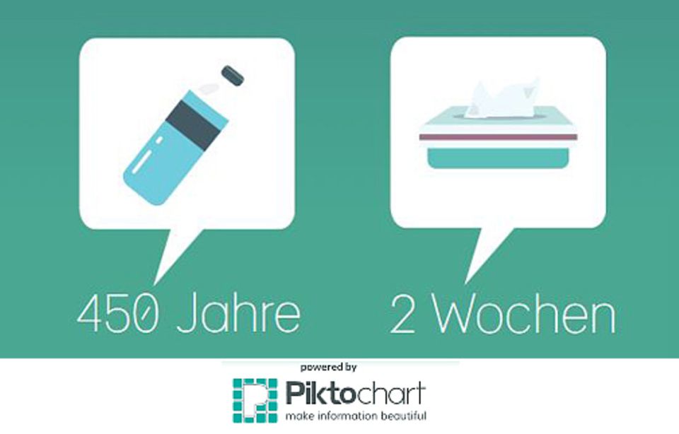Umweltschutz: Eine Plastikflasche braucht wesentlich länger zum Verrotten als beispielsweise ein Taschentuch aus Papier Umweltschutz: Eine Plastikflasche braucht wesentlich länger zum Verrotten als beispielsweise ein Taschentuch aus Papier