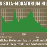 Soja-Moratorium