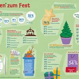 Kreativ: Das GEOlino-Machbuch: Weihnachten - Bild 2