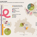 Bremen, Berlin, Hamburg