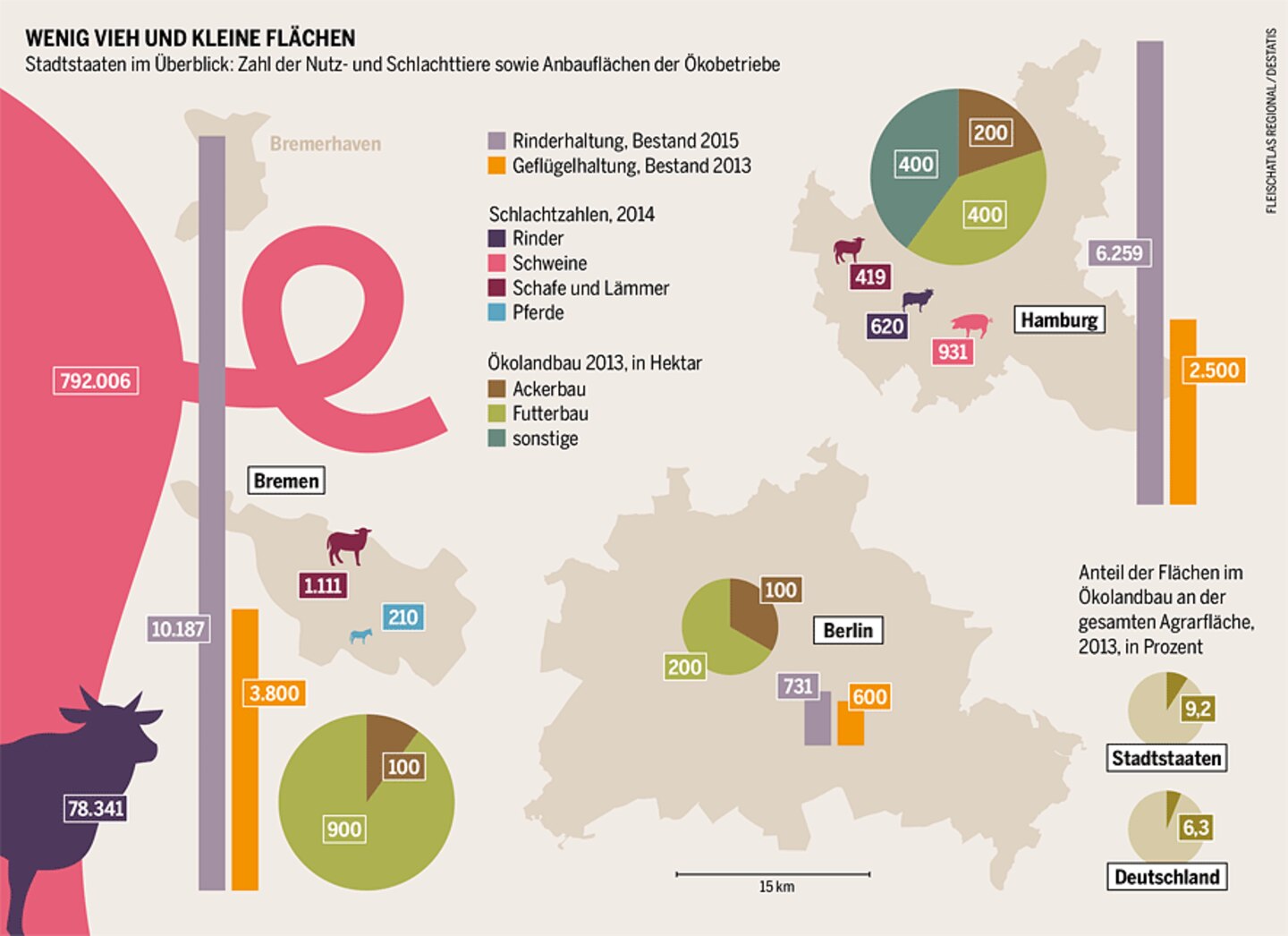 Bremen, Berlin, Hamburg