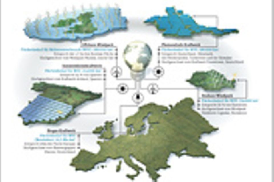 Europas Energie für die Welt