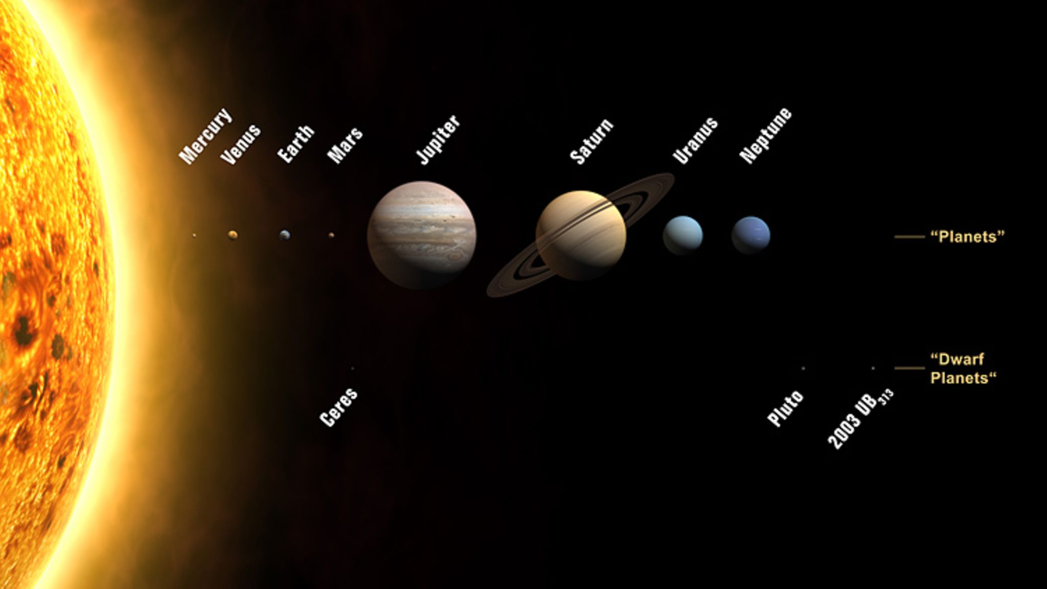 Sonnensystem neue Welt