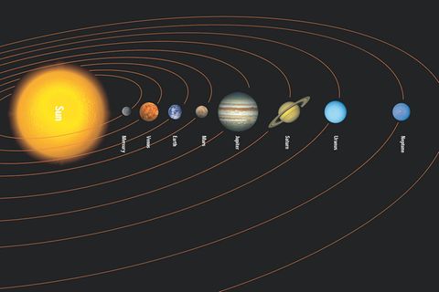 Weltraum: Unser Sonnensystem