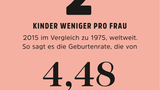 Zahlen zur Globalisierung