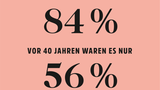 Zahlen zur Globalisierung