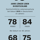 Zahlen zur Globalisierung