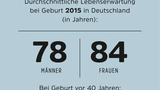Zahlen zur Globalisierung