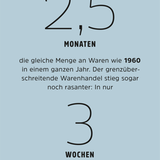 Zahlen zur Globalisierung