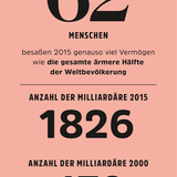 Zahlen zur Globalisierung