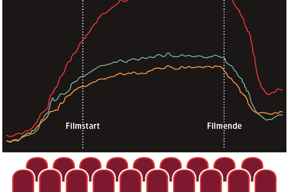 Grafik Kino Spannung