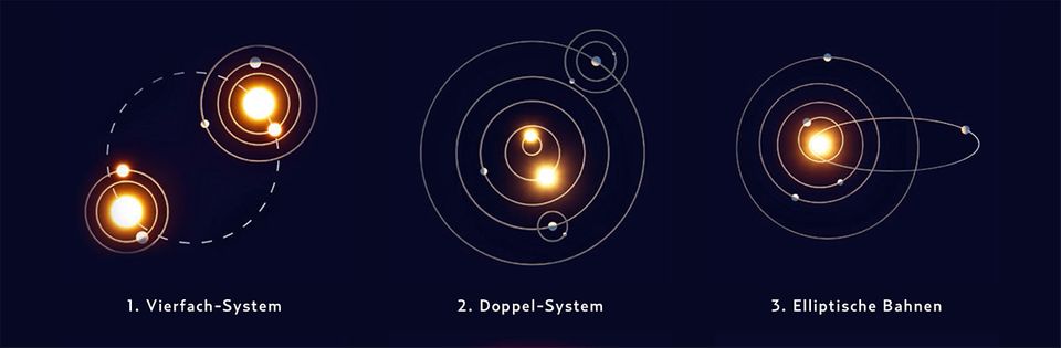 Planeten EXOPLANETEN-SYSTEME Planeten EXOPLANETEN-SYSTEME