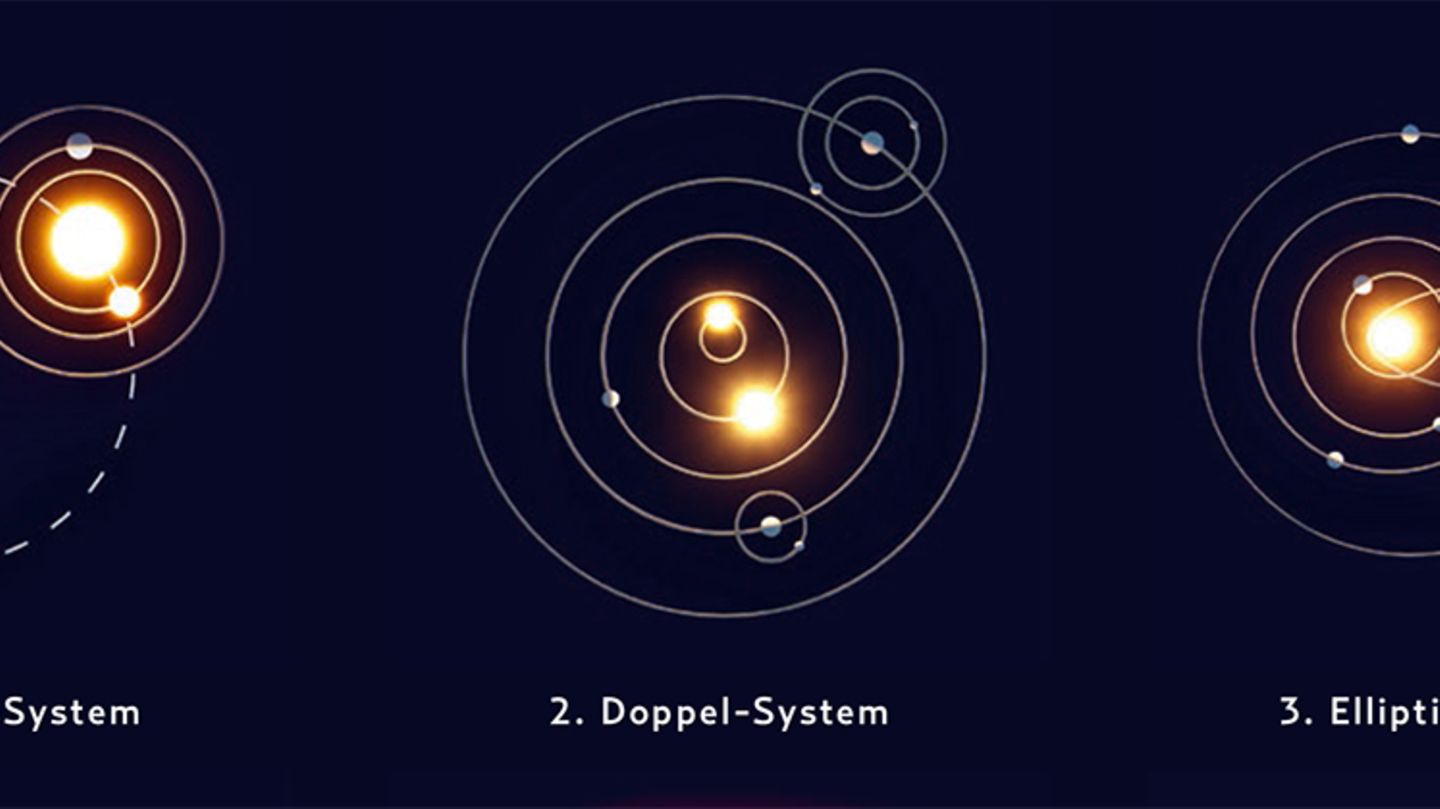 Wie Viele Exoplaneten Gibt Es Exoplaneten: Der Traum von einer zweiten Erde - [GEO]