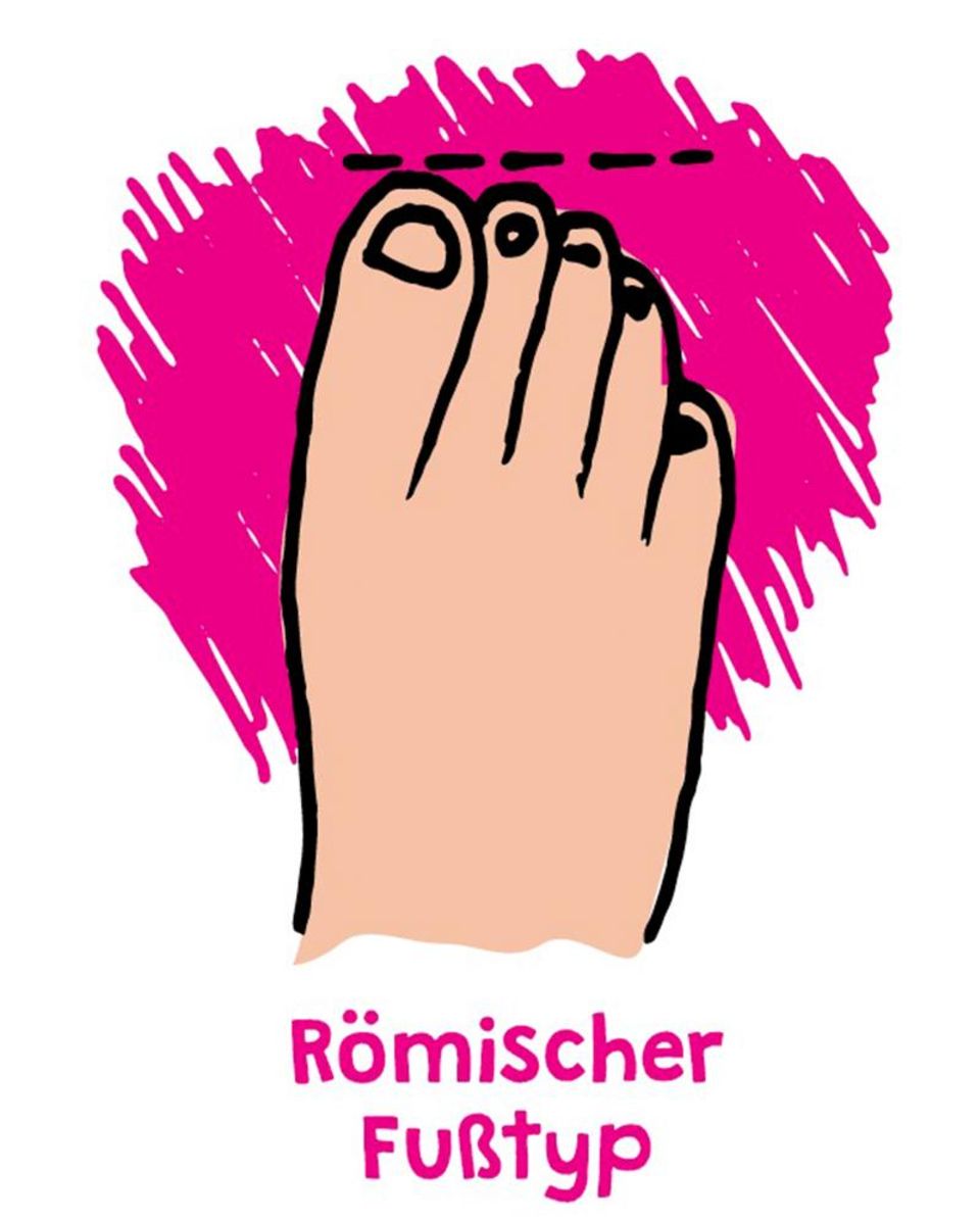 Römischer Fußtyp Römischer Fußtyp