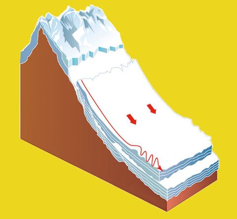 Wie Entsteht Eine Lawine? - [GEOLINO]