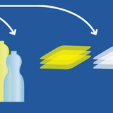 Plastikflaschen Recycling
