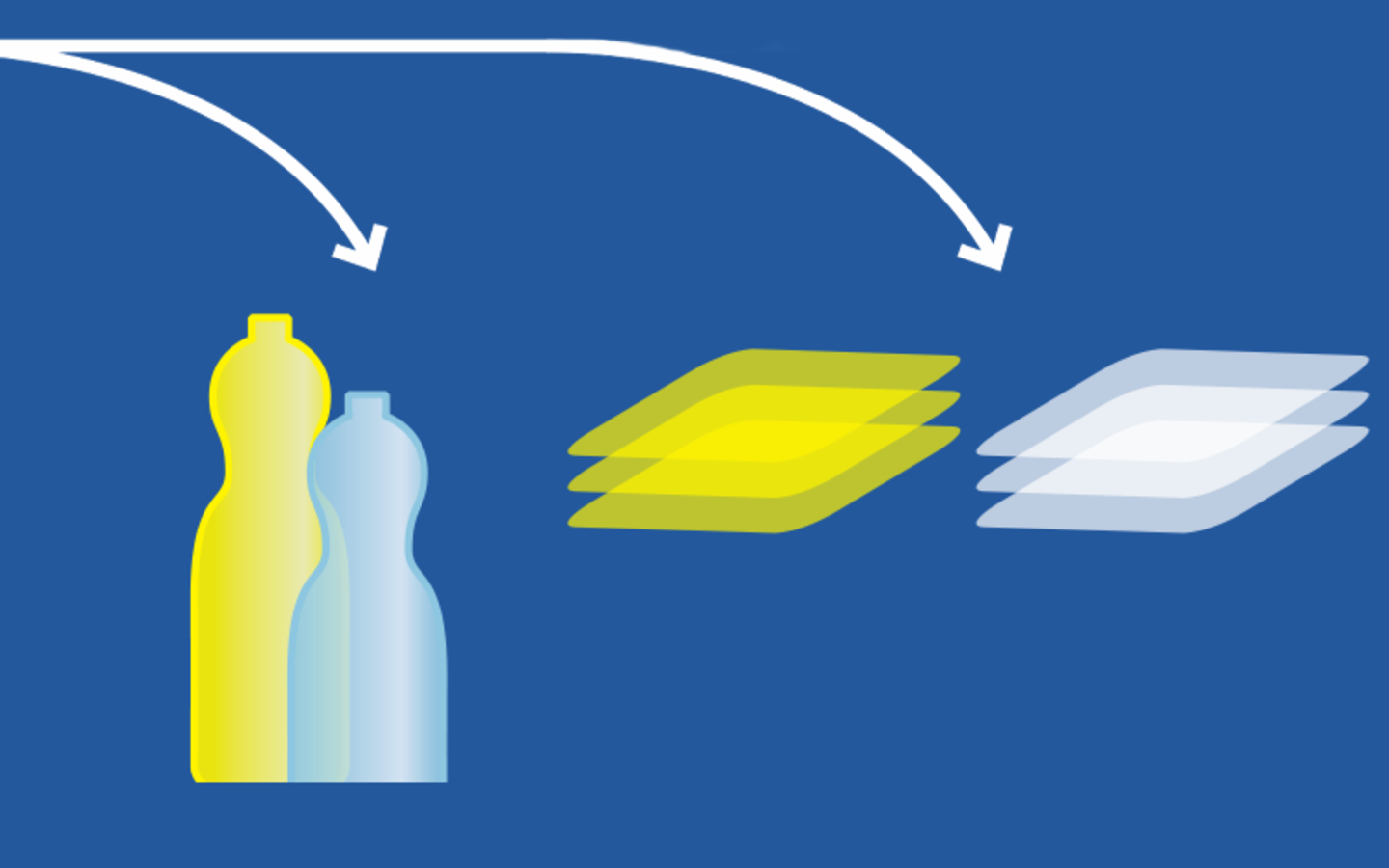 Plastikflaschen Recycling