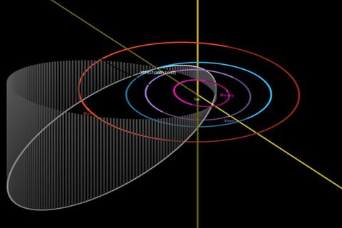 Asteroid «2001 FO32»