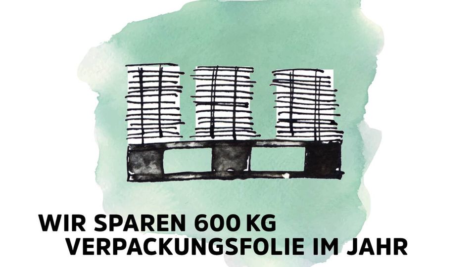 Nachhaltigkeit: Unser Weg zum klimafreundlichen Magazin