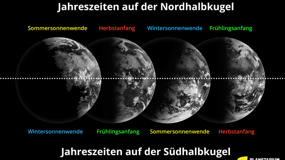Jahreszeiten auf der Nordhalbkugel Jahreszeiten auf der Nordhalbkugel