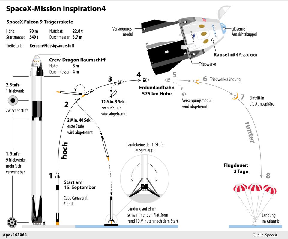 Erklär-Grafik zum SpaceX Flug