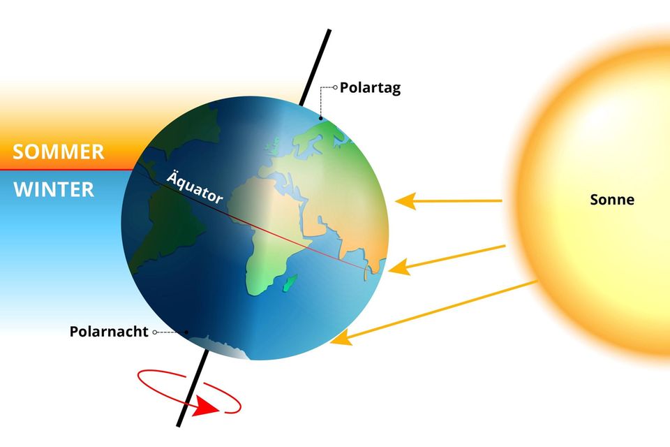 Hallo Kosmos: Warum wir der Sonne im Winter am nächsten sind