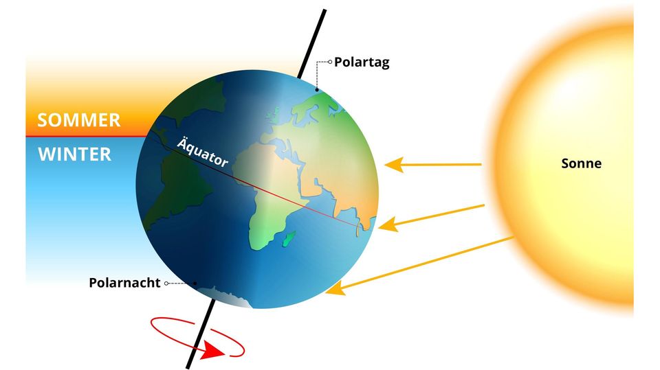 Hallo Kosmos: Warum wir der Sonne im Winter am nächsten sind