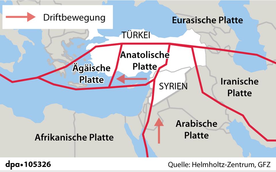 Eingezwängt: Die Anatolische Platte, auf der große Teile des türkischen Staatsgebiets liegen, wird von der Arabischen Platte nach Westen gedrängt. Zugleich schiebt die Afrikanische Platte von Süden nach Norden und erzeugt Spannung