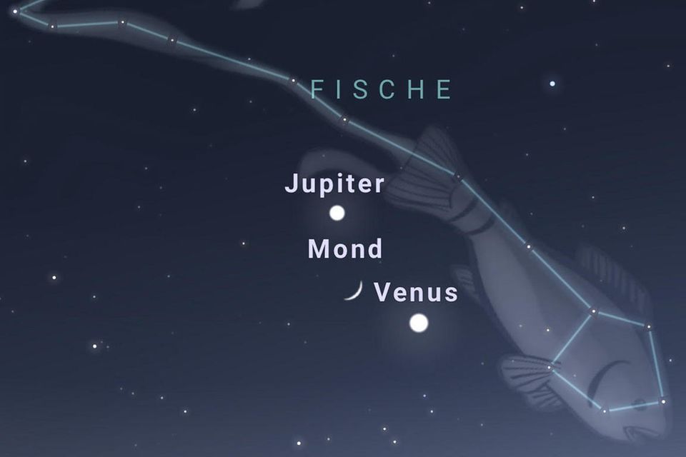 Schematische Darstellung der Konstellation von Jupiter, Venus und Mond.