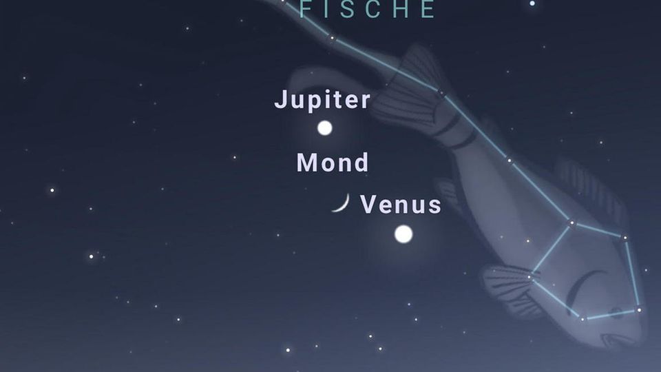 Schematische Darstellung der Konstellation von Jupiter, Venus und Mond.