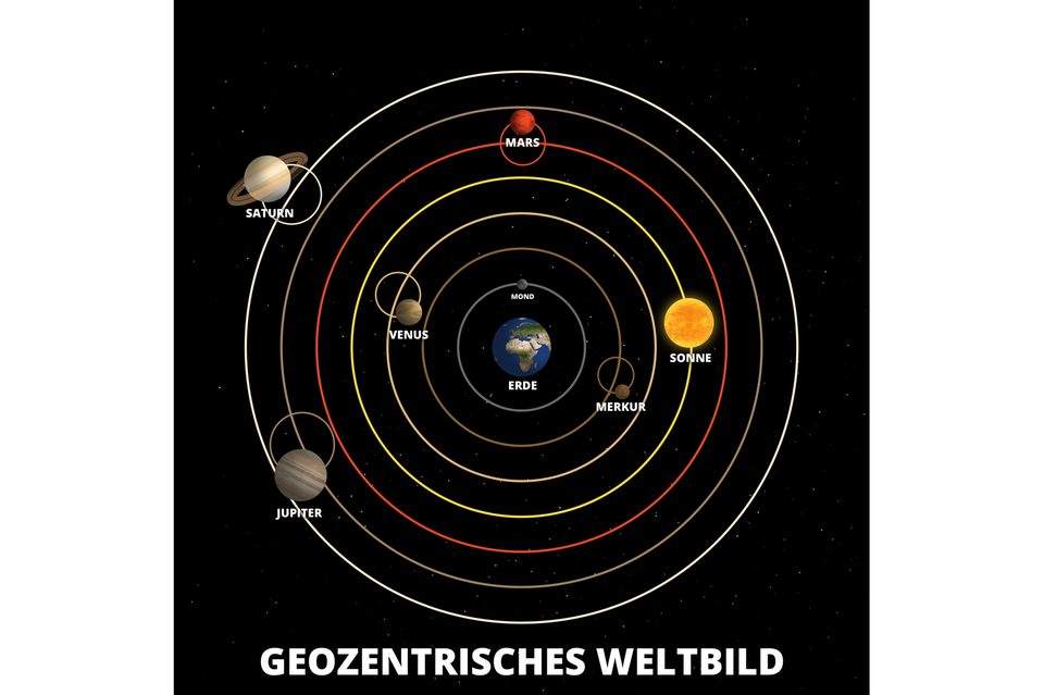 Ein Modell des geozentrischen Weltbildes: Die Planeten sowie die Sonne kreisen um die Erde