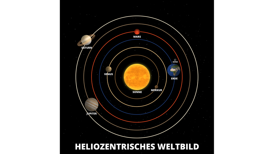 Modell des heliozentrischen Weltbilds: Die Planeten kreisen in Bahnen um die Sonne im Zentrum