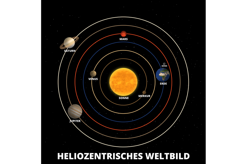 Modell des heliozentrischen Weltbilds: Die Planeten kreisen in Bahnen um die Sonne im Zentrum