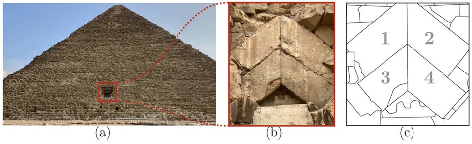 Drei Ansichten an der Cheops-Pyramide: die Nordseite der großen Pyramide (a), vier Blöcke, die mit einem nach unten offenen Winkel versehen sind (b), sowie die Darstellung der vier Blöcke in einem Laserscanning-Modell (c)