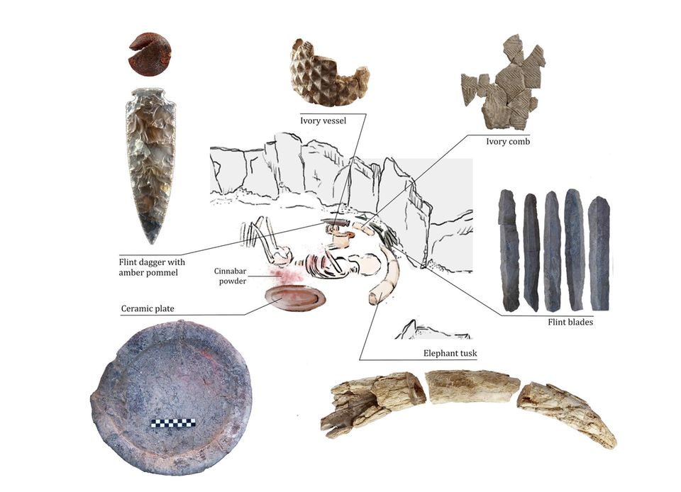 In der Höhle waren zahlreiche Grabbeigaben rund um den Leichnam verteilt, darunter (im Uhrzeigersinn, oben links beginnend): ein Feuersteindolch mit Bernsteinknauf, ein Elfenbeingefäß, ein Elfenbeinkamm, Feuersteinklingen, ein Elefantenstoßzahn, ein Keramikteller
