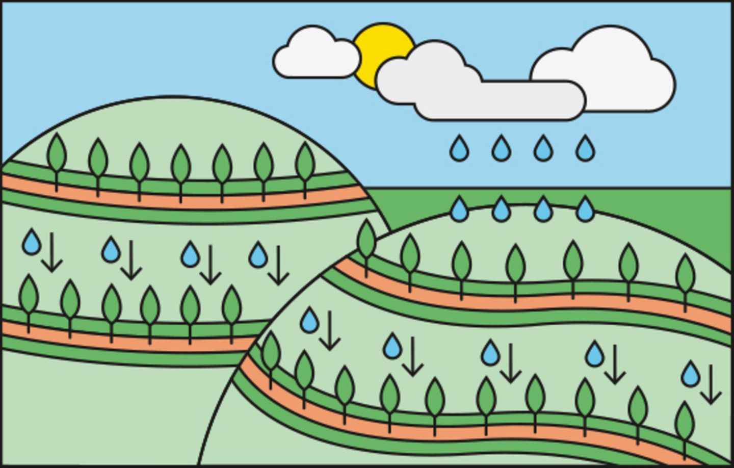 Keyline-Design Keyline-Design