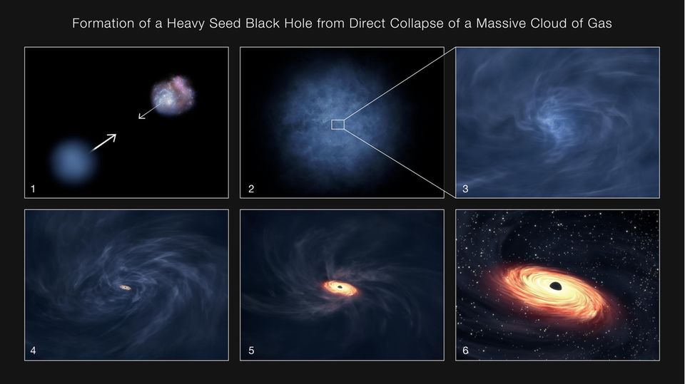 Infografik zur Entstehung früher supermassereicher Schwarzer Löcher