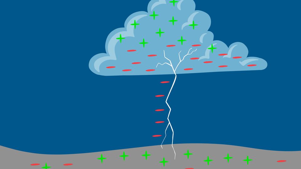 Wie ein Blitz entsteht Illustration